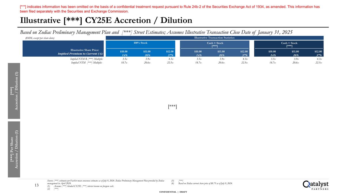 Slide 13